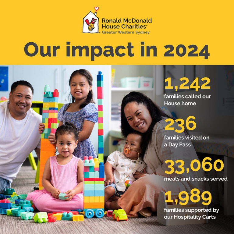 RMHC GWS 2024 Impact